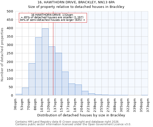 16, HAWTHORN DRIVE, BRACKLEY, NN13 6PA: Size of property relative to detached houses in Brackley