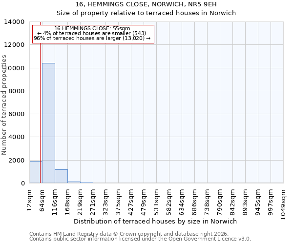 16, HEMMINGS CLOSE, NORWICH, NR5 9EH: Size of property relative to terraced houses in Norwich