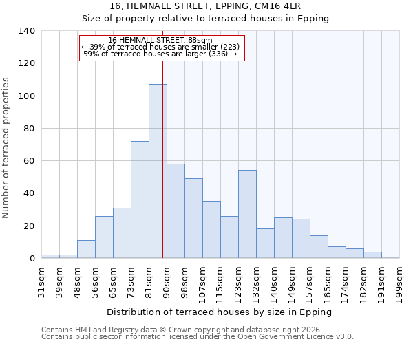 16, HEMNALL STREET, EPPING, CM16 4LR: Size of property relative to terraced houses in Epping