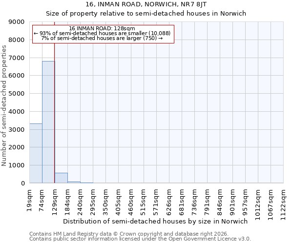 16, INMAN ROAD, NORWICH, NR7 8JT: Size of property relative to semi-detached houses in Norwich