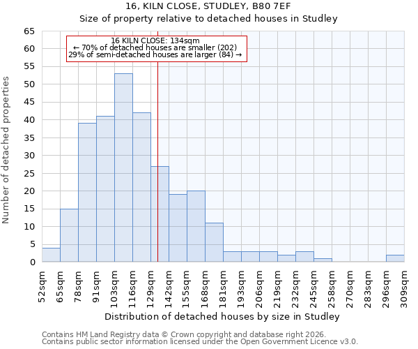16, KILN CLOSE, STUDLEY, B80 7EF: Size of property relative to detached houses in Studley