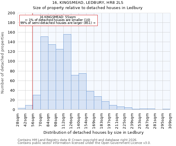 16, KINGSMEAD, LEDBURY, HR8 2LS: Size of property relative to detached houses in Ledbury