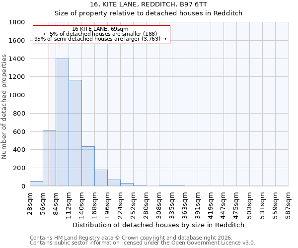 16, KITE LANE, REDDITCH, B97 6TT: Size of property relative to detached houses in Redditch