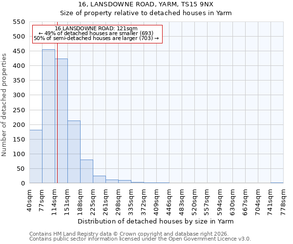16, LANSDOWNE ROAD, YARM, TS15 9NX: Size of property relative to detached houses in Yarm