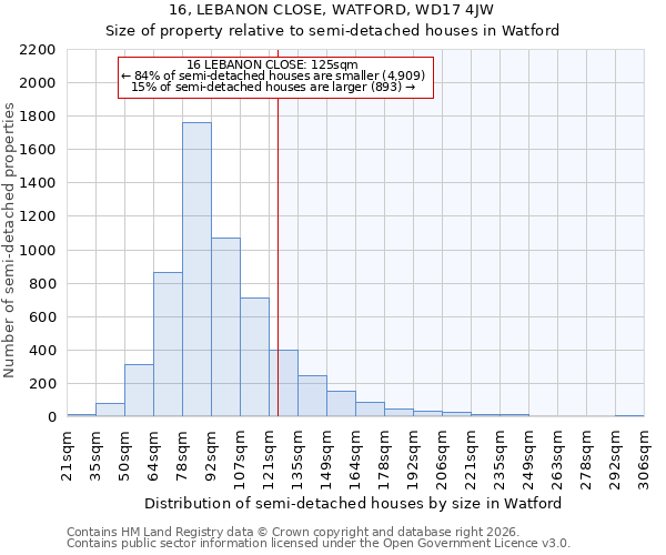 16, LEBANON CLOSE, WATFORD, WD17 4JW: Size of property relative to semi-detached houses in Watford