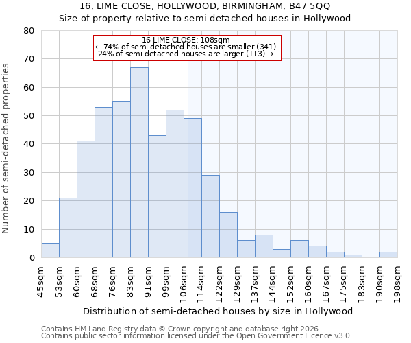16, LIME CLOSE, HOLLYWOOD, BIRMINGHAM, B47 5QQ: Size of property relative to semi-detached houses in Hollywood