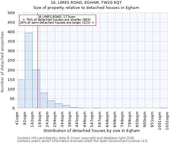 16, LIMES ROAD, EGHAM, TW20 9QT: Size of property relative to detached houses in Egham