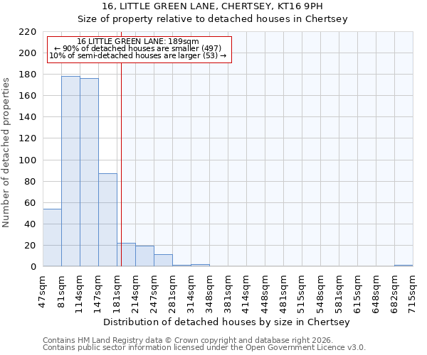 16, LITTLE GREEN LANE, CHERTSEY, KT16 9PH: Size of property relative to detached houses in Chertsey