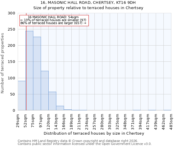 16, MASONIC HALL ROAD, CHERTSEY, KT16 9DH: Size of property relative to terraced houses in Chertsey
