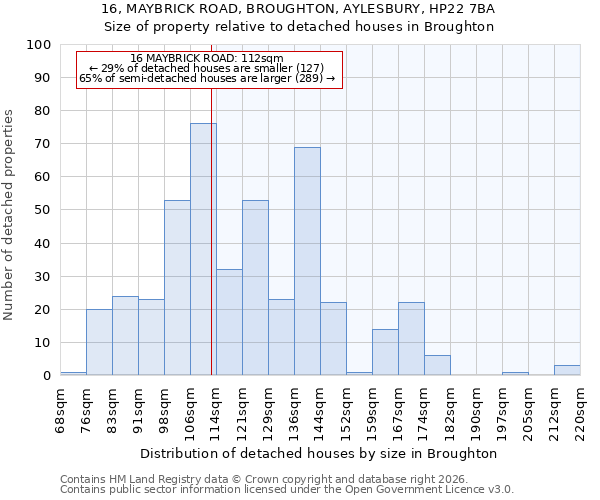 16, MAYBRICK ROAD, BROUGHTON, AYLESBURY, HP22 7BA: Size of property relative to detached houses in Broughton