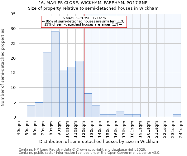 16, MAYLES CLOSE, WICKHAM, FAREHAM, PO17 5NE: Size of property relative to semi-detached houses in Wickham