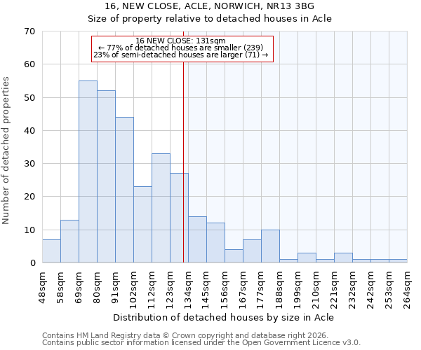 16, NEW CLOSE, ACLE, NORWICH, NR13 3BG: Size of property relative to detached houses in Acle
