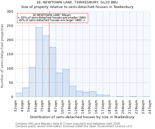 16, NEWTOWN LANE, TEWKESBURY, GL20 8BU: Size of property relative to semi-detached houses in Tewkesbury