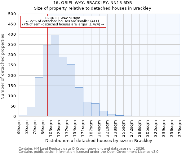 16, ORIEL WAY, BRACKLEY, NN13 6DR: Size of property relative to detached houses in Brackley