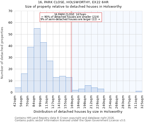 16, PARK CLOSE, HOLSWORTHY, EX22 6HR: Size of property relative to detached houses in Holsworthy