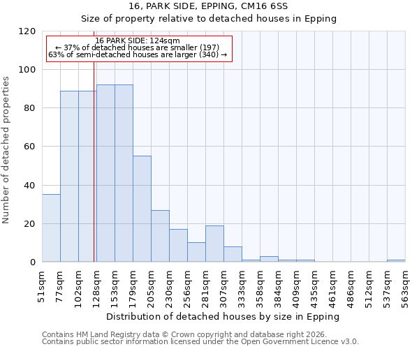 16, PARK SIDE, EPPING, CM16 6SS: Size of property relative to detached houses in Epping