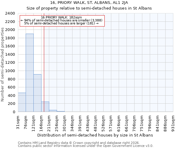 16, PRIORY WALK, ST. ALBANS, AL1 2JA: Size of property relative to semi-detached houses in St Albans