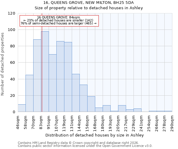 16, QUEENS GROVE, NEW MILTON, BH25 5DA: Size of property relative to detached houses in Ashley