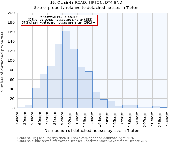 16, QUEENS ROAD, TIPTON, DY4 8ND: Size of property relative to detached houses in Tipton