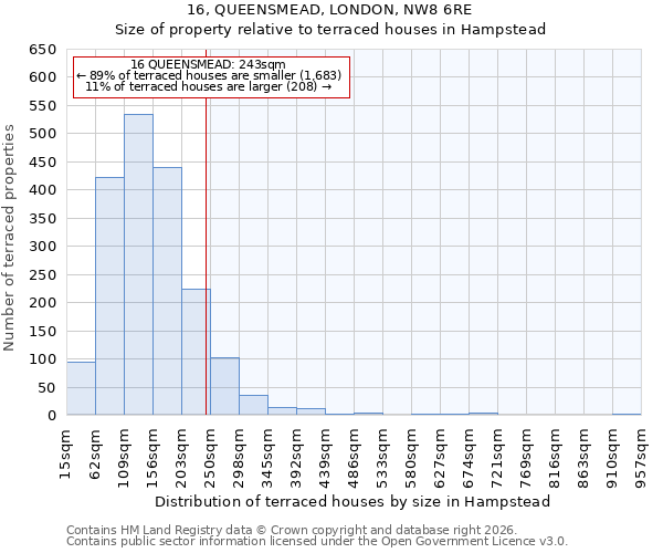 16, QUEENSMEAD, LONDON, NW8 6RE: Size of property relative to terraced houses in Hampstead