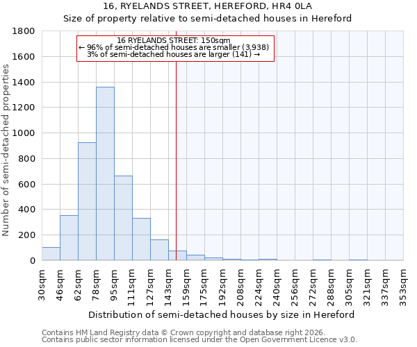 16, RYELANDS STREET, HEREFORD, HR4 0LA: Size of property relative to semi-detached houses in Hereford