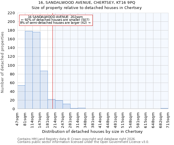 16, SANDALWOOD AVENUE, CHERTSEY, KT16 9PQ: Size of property relative to detached houses in Chertsey