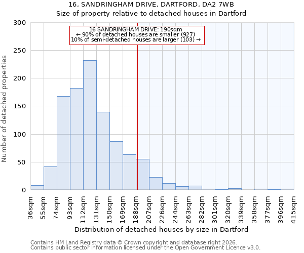 16, SANDRINGHAM DRIVE, DARTFORD, DA2 7WB: Size of property relative to detached houses in Dartford