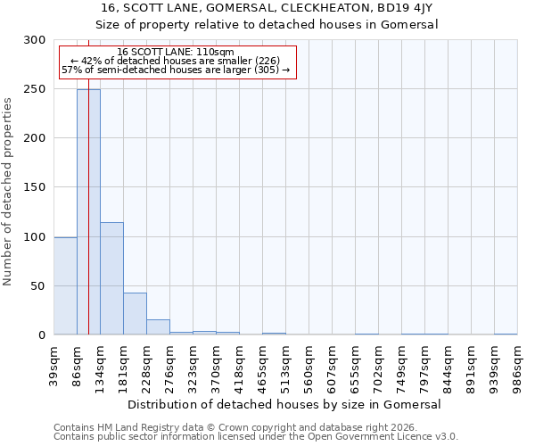 16, SCOTT LANE, GOMERSAL, CLECKHEATON, BD19 4JY: Size of property relative to detached houses in Gomersal