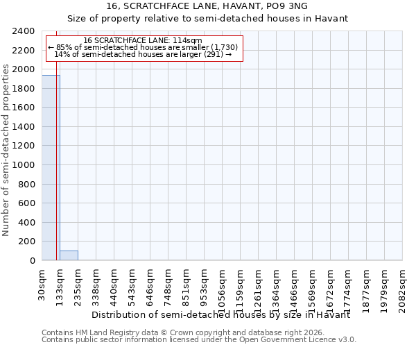 16, SCRATCHFACE LANE, HAVANT, PO9 3NG: Size of property relative to semi-detached houses in Havant