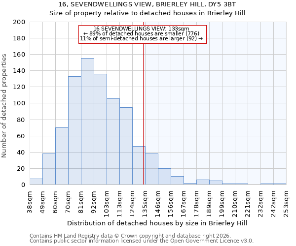 16, SEVENDWELLINGS VIEW, BRIERLEY HILL, DY5 3BT: Size of property relative to detached houses in Brierley Hill