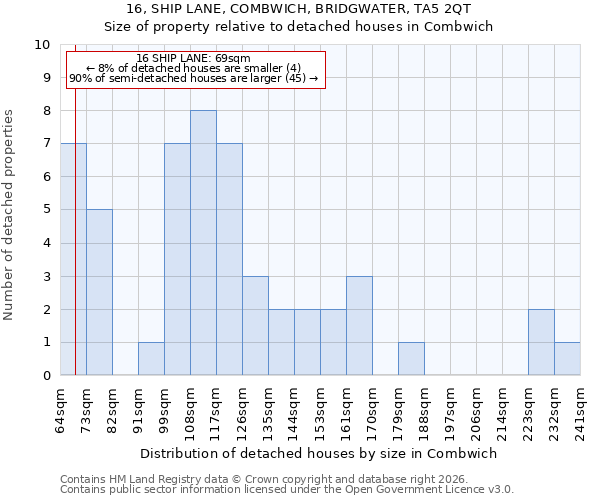 16, SHIP LANE, COMBWICH, BRIDGWATER, TA5 2QT: Size of property relative to detached houses in Combwich