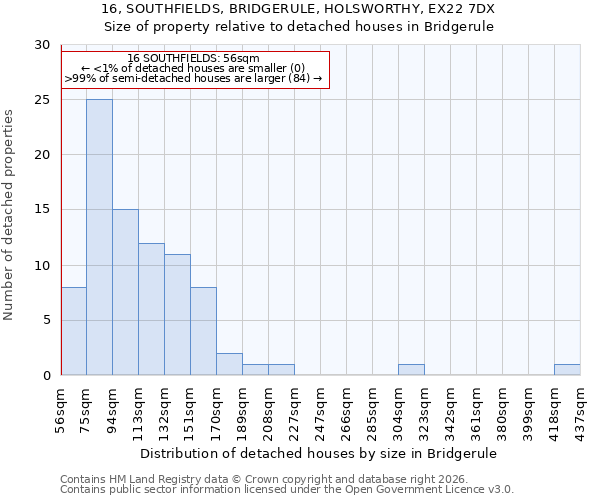 16, SOUTHFIELDS, BRIDGERULE, HOLSWORTHY, EX22 7DX: Size of property relative to detached houses in Bridgerule
