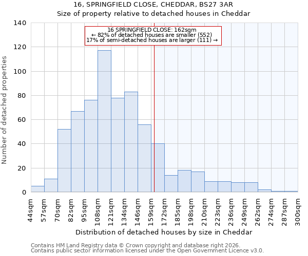 16, SPRINGFIELD CLOSE, CHEDDAR, BS27 3AR: Size of property relative to detached houses in Cheddar