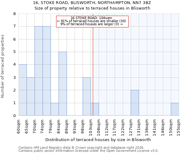16, STOKE ROAD, BLISWORTH, NORTHAMPTON, NN7 3BZ: Size of property relative to terraced houses in Blisworth