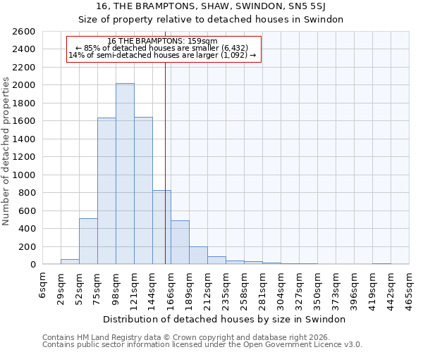 16, THE BRAMPTONS, SHAW, SWINDON, SN5 5SJ: Size of property relative to detached houses in Swindon