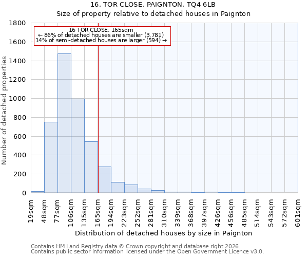 16, TOR CLOSE, PAIGNTON, TQ4 6LB: Size of property relative to detached houses in Paignton