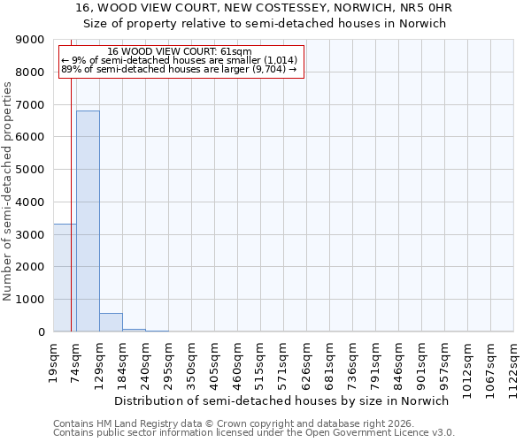 16, WOOD VIEW COURT, NEW COSTESSEY, NORWICH, NR5 0HR: Size of property relative to semi-detached houses in Norwich