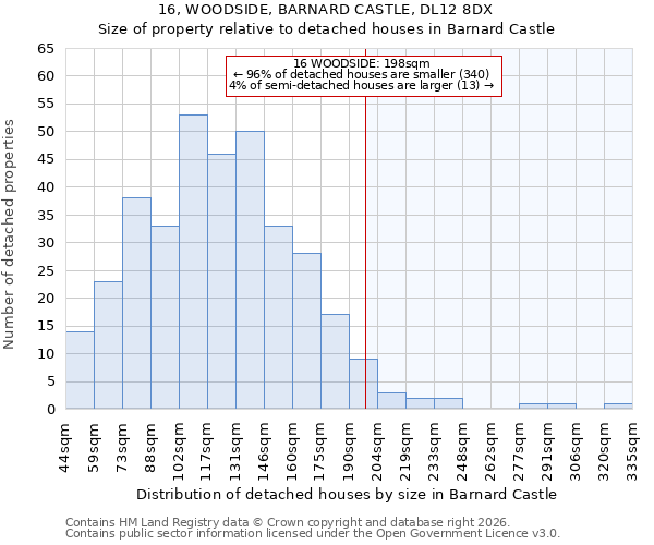 16, WOODSIDE, BARNARD CASTLE, DL12 8DX: Size of property relative to detached houses in Barnard Castle