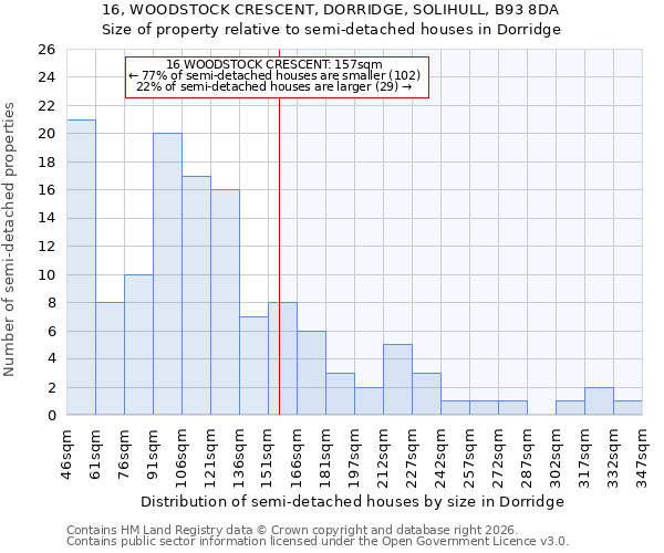 16, WOODSTOCK CRESCENT, DORRIDGE, SOLIHULL, B93 8DA: Size of property relative to semi-detached houses in Dorridge