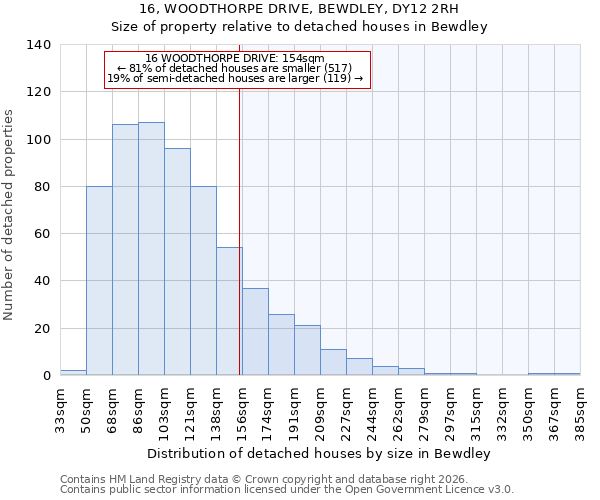 16, WOODTHORPE DRIVE, BEWDLEY, DY12 2RH: Size of property relative to detached houses in Bewdley