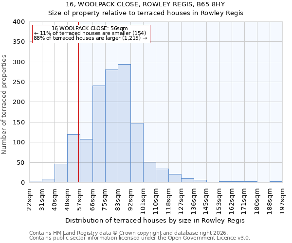 16, WOOLPACK CLOSE, ROWLEY REGIS, B65 8HY: Size of property relative to terraced houses in Rowley Regis