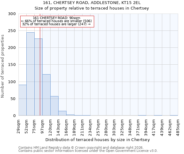 161, CHERTSEY ROAD, ADDLESTONE, KT15 2EL: Size of property relative to terraced houses in Chertsey