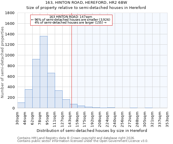 163, HINTON ROAD, HEREFORD, HR2 6BW: Size of property relative to semi-detached houses in Hereford