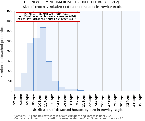 163, NEW BIRMINGHAM ROAD, TIVIDALE, OLDBURY, B69 2JT: Size of property relative to detached houses in Rowley Regis