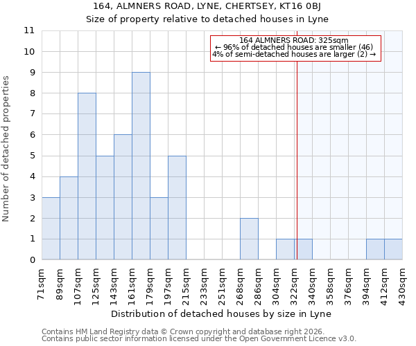 164, ALMNERS ROAD, LYNE, CHERTSEY, KT16 0BJ: Size of property relative to detached houses in Lyne