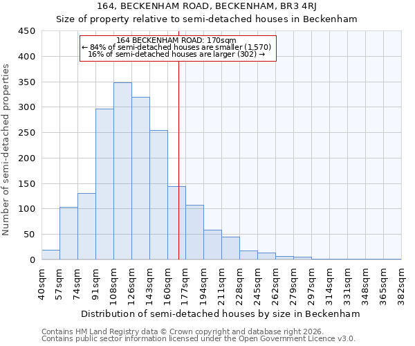 164, BECKENHAM ROAD, BECKENHAM, BR3 4RJ: Size of property relative to semi-detached houses in Beckenham