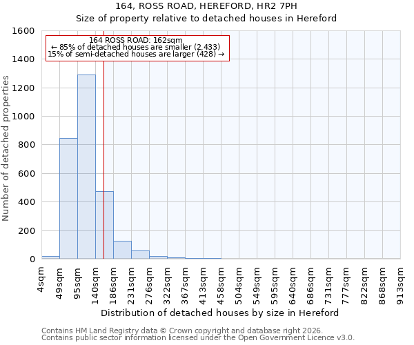 164, ROSS ROAD, HEREFORD, HR2 7PH: Size of property relative to detached houses in Hereford
