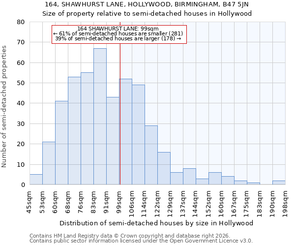 164, SHAWHURST LANE, HOLLYWOOD, BIRMINGHAM, B47 5JN: Size of property relative to semi-detached houses in Hollywood