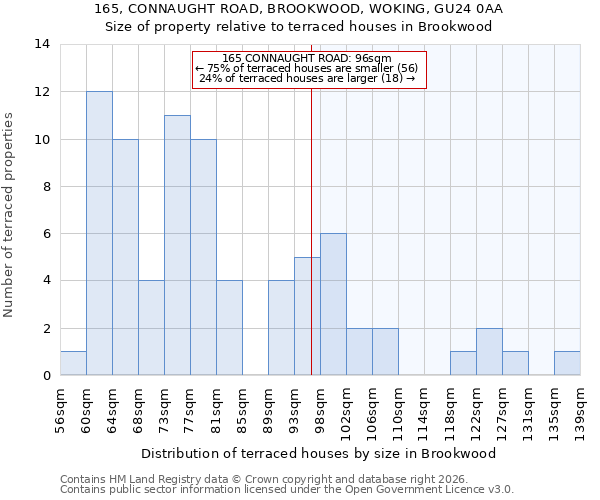 165, CONNAUGHT ROAD, BROOKWOOD, WOKING, GU24 0AA: Size of property relative to terraced houses in Brookwood