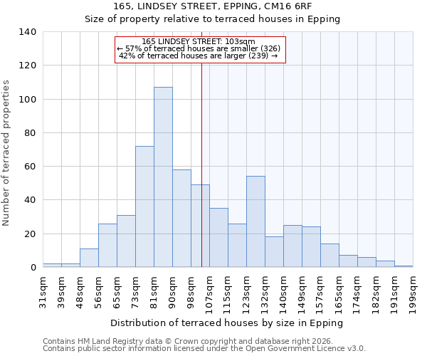 165, LINDSEY STREET, EPPING, CM16 6RF: Size of property relative to terraced houses in Epping